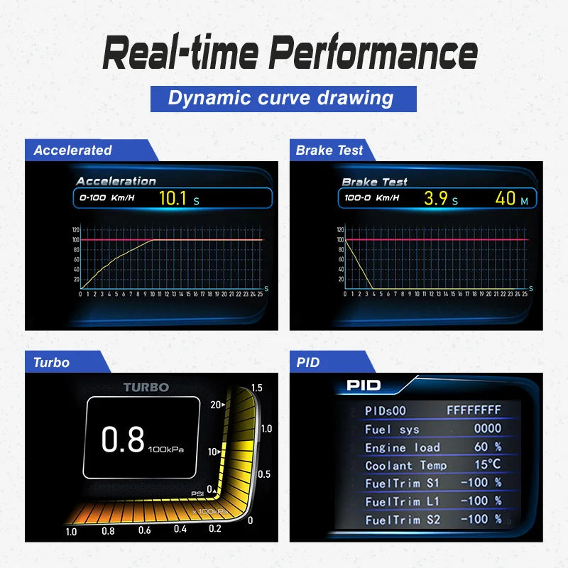 HUD OBD2 Head Up LCD Display Auto Scanner Trip Computer Accelerator Afr RPM Turbo Brake Test For Universal Cars