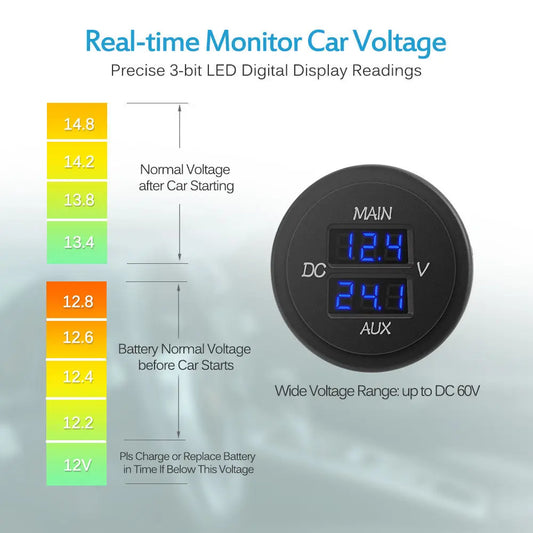LED Car Digital Double Voltmeter Round Panel Voltage Monitor for Car Pickup RV Truck