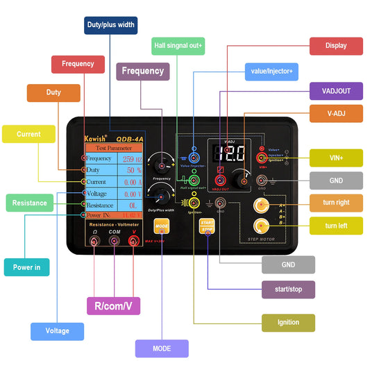 2025 NEW! Auto Ignition Coil Test Injector Solenoid Valve Idling Stepper Motor Instrument Tester Fault Detector Drive Simulator