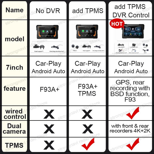 Portable 7inch Wireless CarPlay Motorcycle Navigation Screen Android Auto Display Moto Monitor Option DVR TPMS Wired Contorl GPS