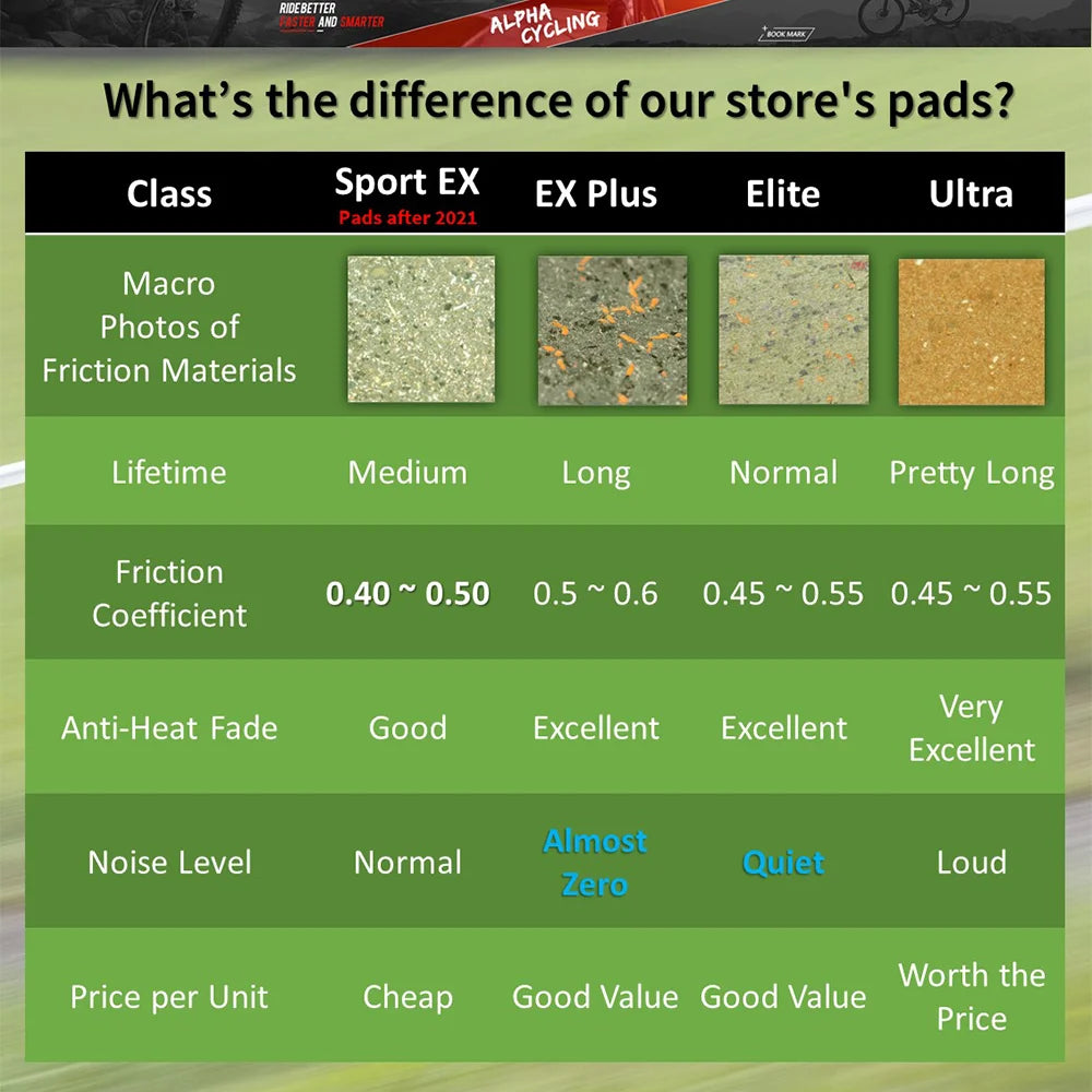 4 pares de pastillas de freno de disco de cerámica para AVID DB 1 3 5 Elixir SRAM LEVEL TL T UTL TLM B1 Red Force eTap AXS HRD