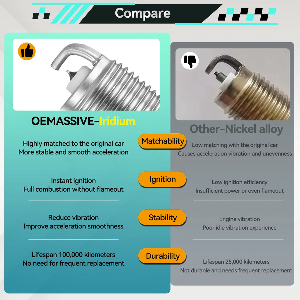 4Pcs OEMASSIVE 55576026 Iridium Spark Plugs （1.4L L4）For Chevrolet Trax Sonic Cruze 2011-2015 Opel ASTRA CORSA INSIGNIA Vauxhall