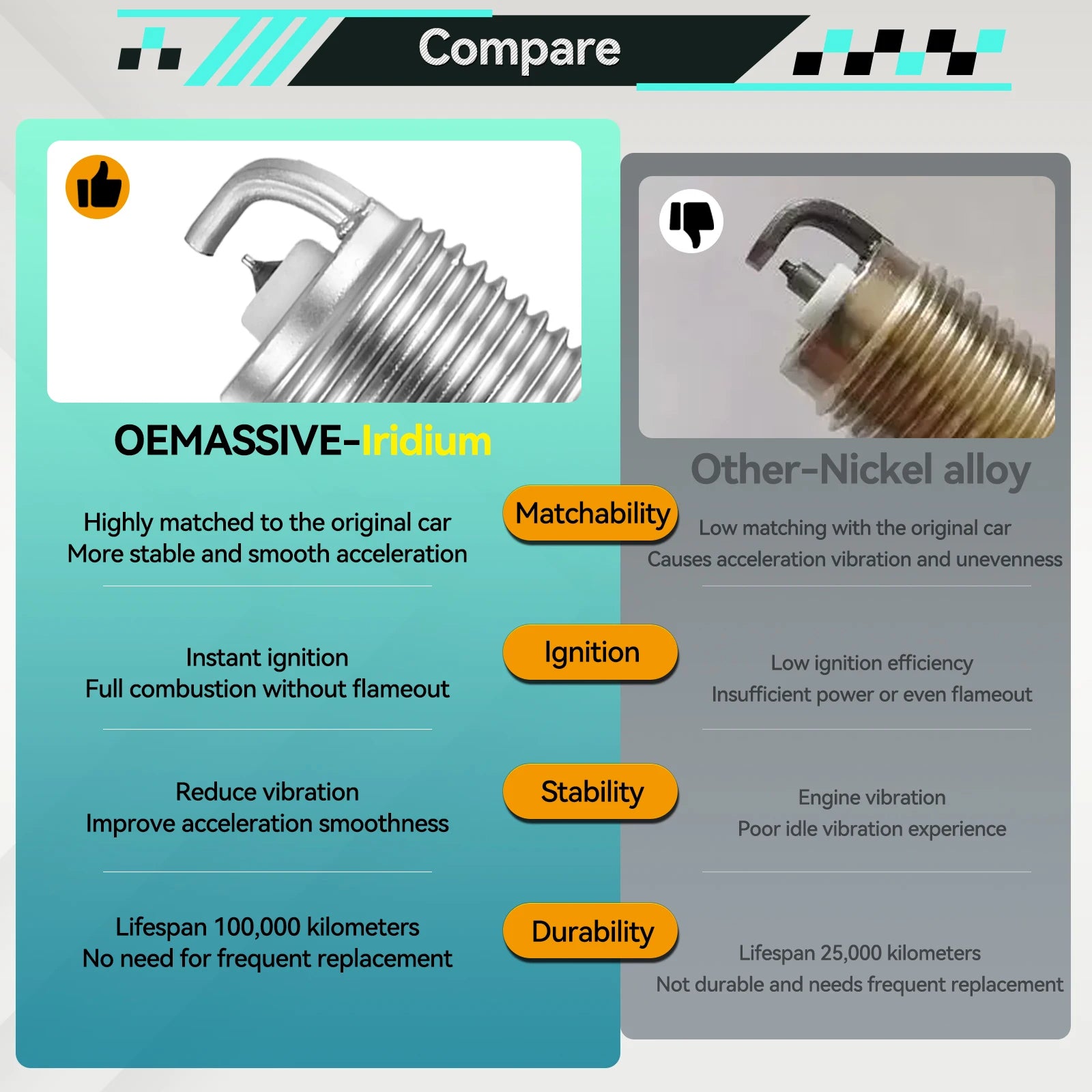 4Pcs OEMASSIVE 55576026 Iridium Spark Plugs （1.4L L4）For Chevrolet Trax Sonic Cruze 2011-2015 Opel ASTRA CORSA INSIGNIA Vauxhall