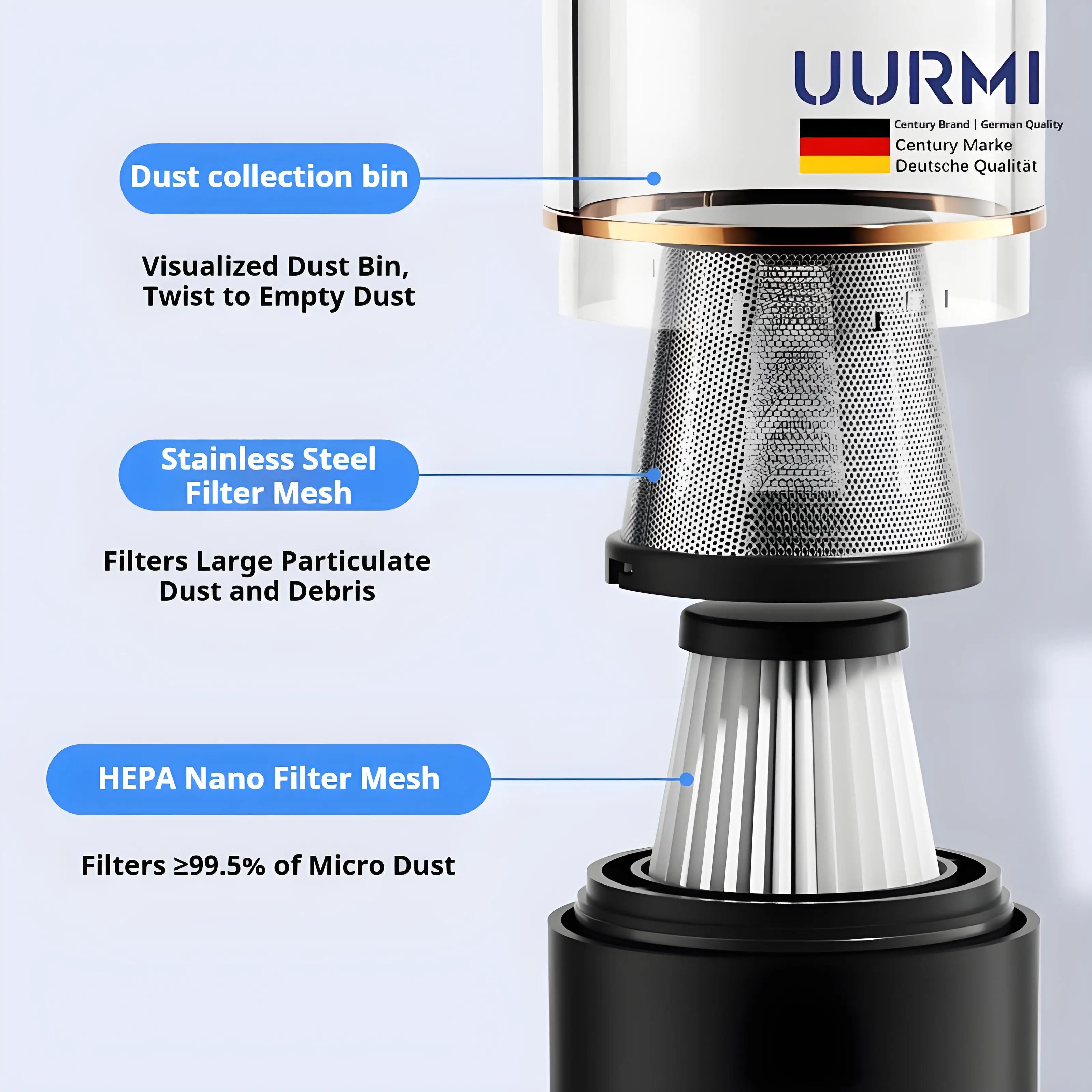 Uurmi 13000Pa 4-in-1 Cordless Vacuum: Lcd Display, One-Touch Empty, Super Suction & Blow for Car/Home/Office