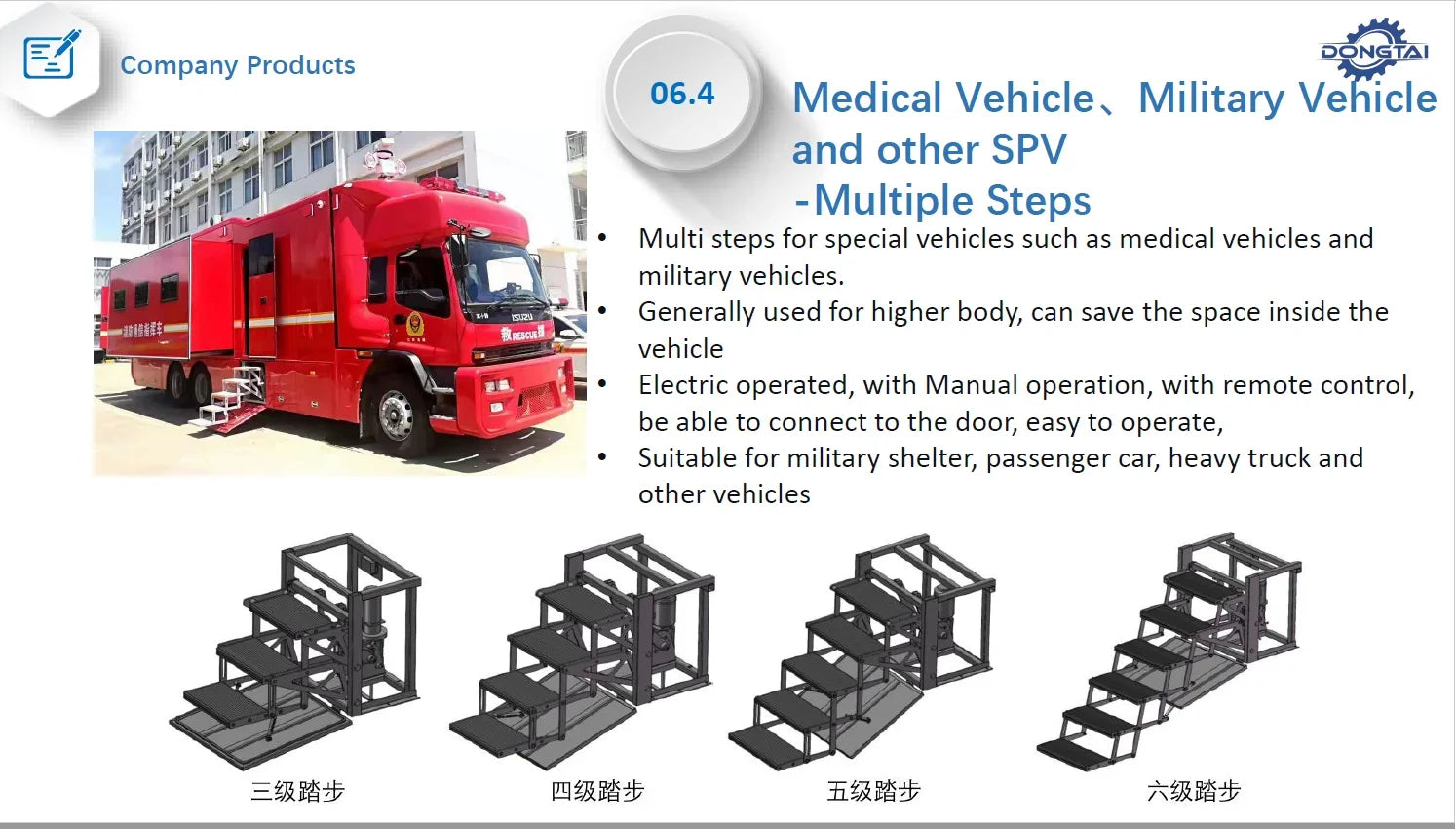 Escalones plegables eléctricos automáticos para camiones pesados ​​y camiones de comando, accesorios interiores para autocaravanas.