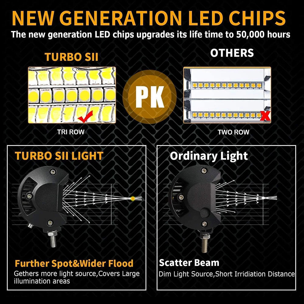 LED Light Bar Car Offroad 4X4 Led Headlights 12-24V Spotlights Ledbar Pods Driving Fog Light for Truck ATV SUV Auto Accessories