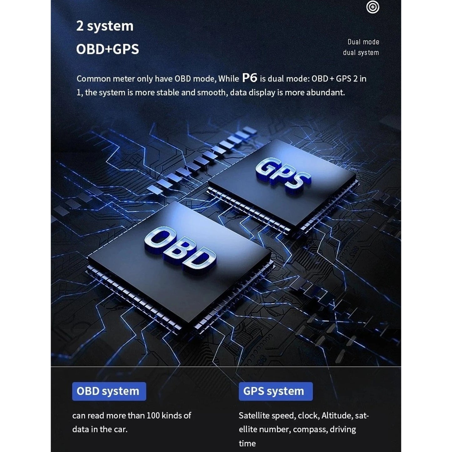 Digital Head‑Up Displayer Speed Warning Head Up Display OBD2+GPS Smart Gauge Car HUD Speedometer Turbo RPM Alarm for Car Truck