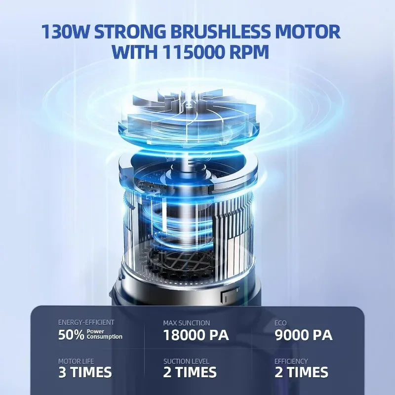 Car Vacuum Portable Cordless18000Pa 2 in 1 Vacuum CleanerAir Duster Handheld Vacuum Cordless Strong Suction Rechargeable