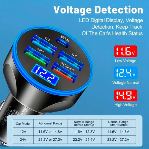 250W 5 in 1 USB Car Charger Type C PD 12V Cigar Jack Fast Charging Adapter for iPhone 12 Pro Max 14 Plus 13 Huawei Oneplus