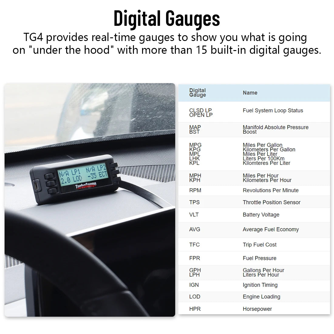 OBD2/EOBD Auto Scan Gauge/Asian Car Diagnostic Tool Turbogauge 4-In-1 Trip Computer TG4