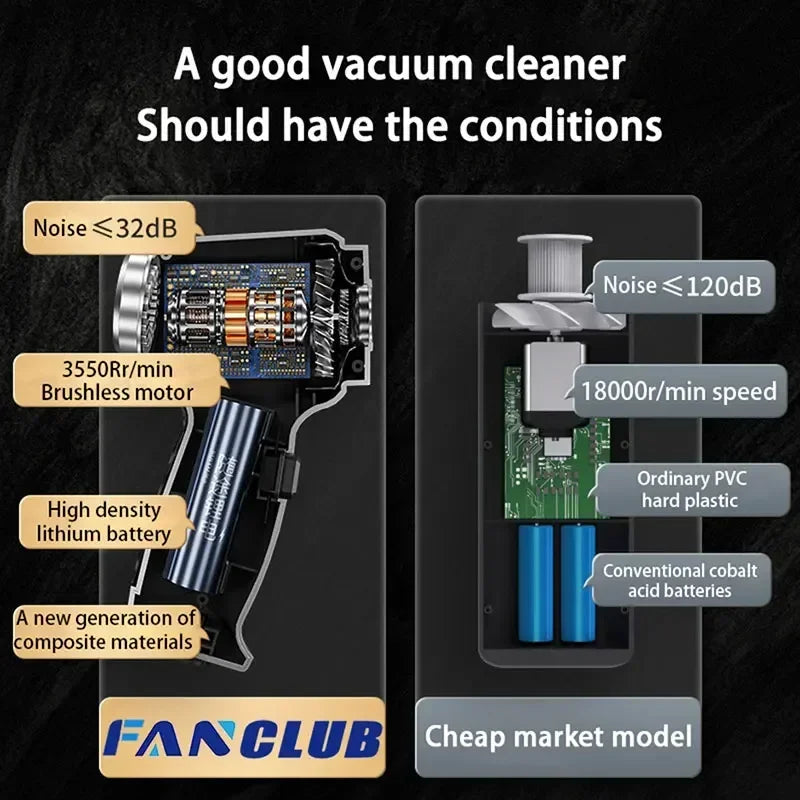 Car Vacuum Cleaner Strong Suction Cleaning Mini Machine Wireless Portable Handhled Blower Machine Air Duster for Home Appliances