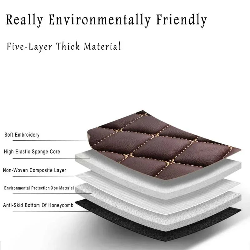 Car Floor Mats For Land Rover Range Rover Sport 2022 2021 2020 2019 2018 2017 2016 2015 2014 (5 Seats) Carpets Decor Part Auto