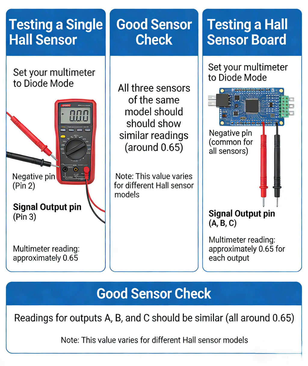 Motor Hall, New National Standard Electric Vehicle Huameng TYY905.5A-120 Identical Element Motor Hall AM209