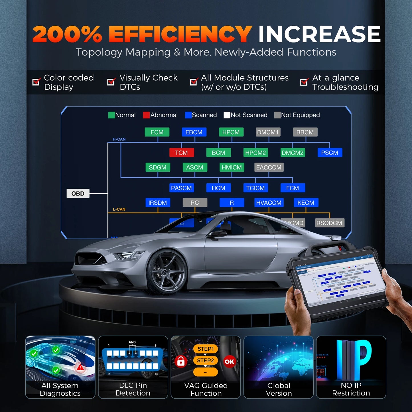 LAUNCH X-431 PAD 7 & Heavy Duty Software Kit 12V Car 24V Truck Diagnostic Tool Automotive Scanner Auto scan Car Diagnosis