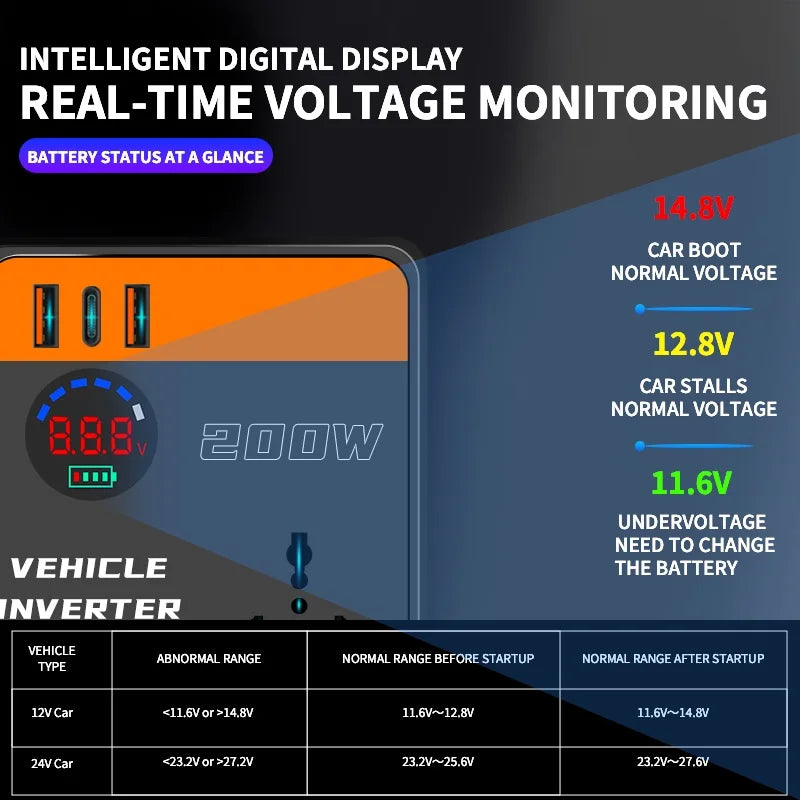 Car inverter charger universal 12v24v to 110v220v multi-function power converter charging mobile phone