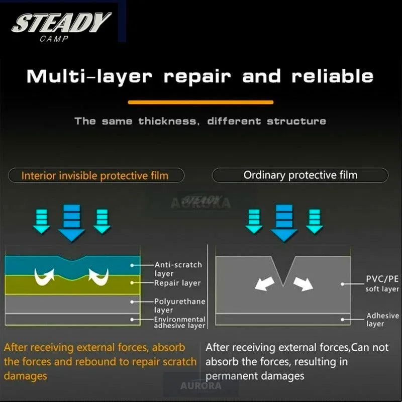 For Audi e-tron 2020-2023 Car interior Center console transparent TPU Paint protective film Anti scratch sticker LCD screen PPF