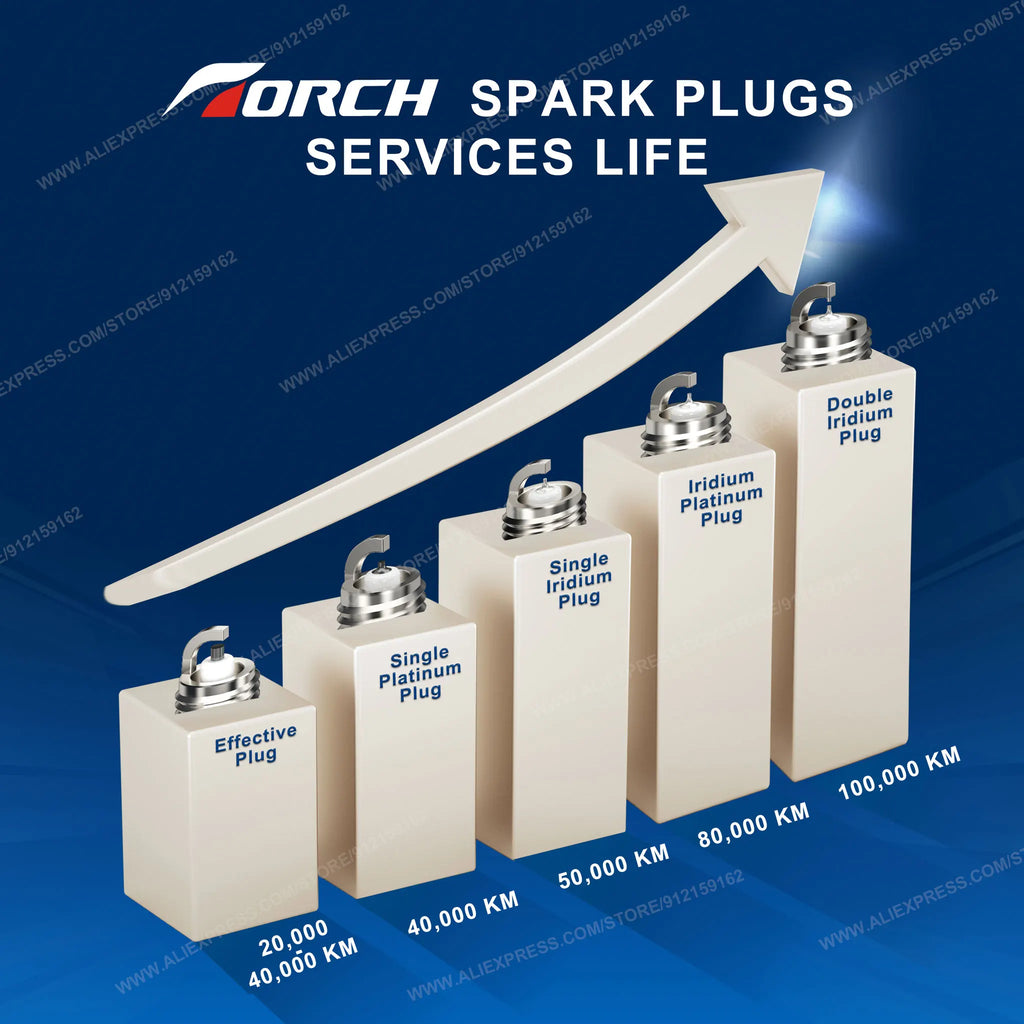 3PCS Iridium Platinum Spark Plugs TORCH LDK8RTIP Replace for Candles ILKR8R8 0242145510 YR5NI332S F4J163707010 Champion RER6WYPB