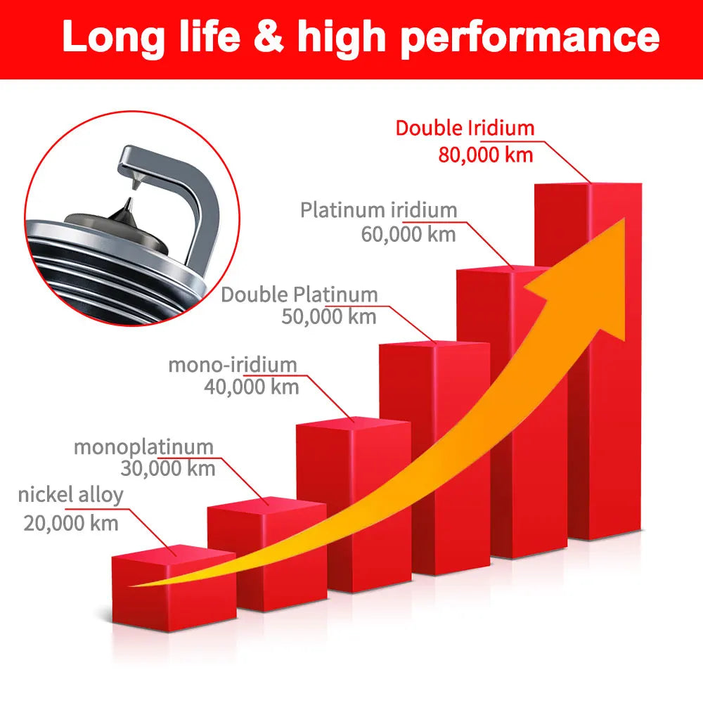 PLFER7A8EG 94833 Bujía de iridio doble para VW Beetle Golf R Tiguan AUDI SKODA 2.0T 06K905601B 06K905611C