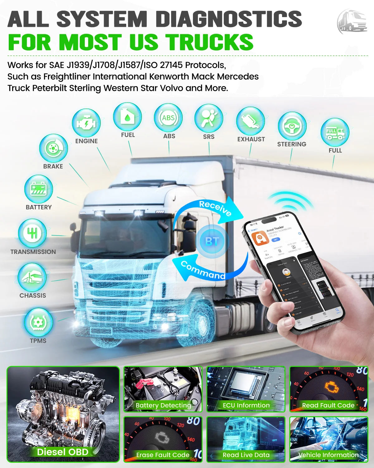 ANCEL HD120 Diesel Heavy Duty Truck Scanner All System D.P.F Regen Diesel Truck Scan Diagnostic Tool for Volvo for International