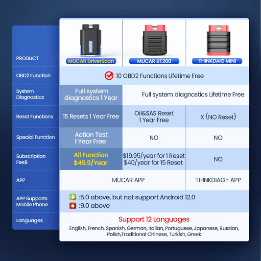 MUCAR DriverScan Auto OBD2 Scanner Actuator Test OIL ABS Brake DPF 15 Resets Full System TCM AirBag Car Diagnostics Tools