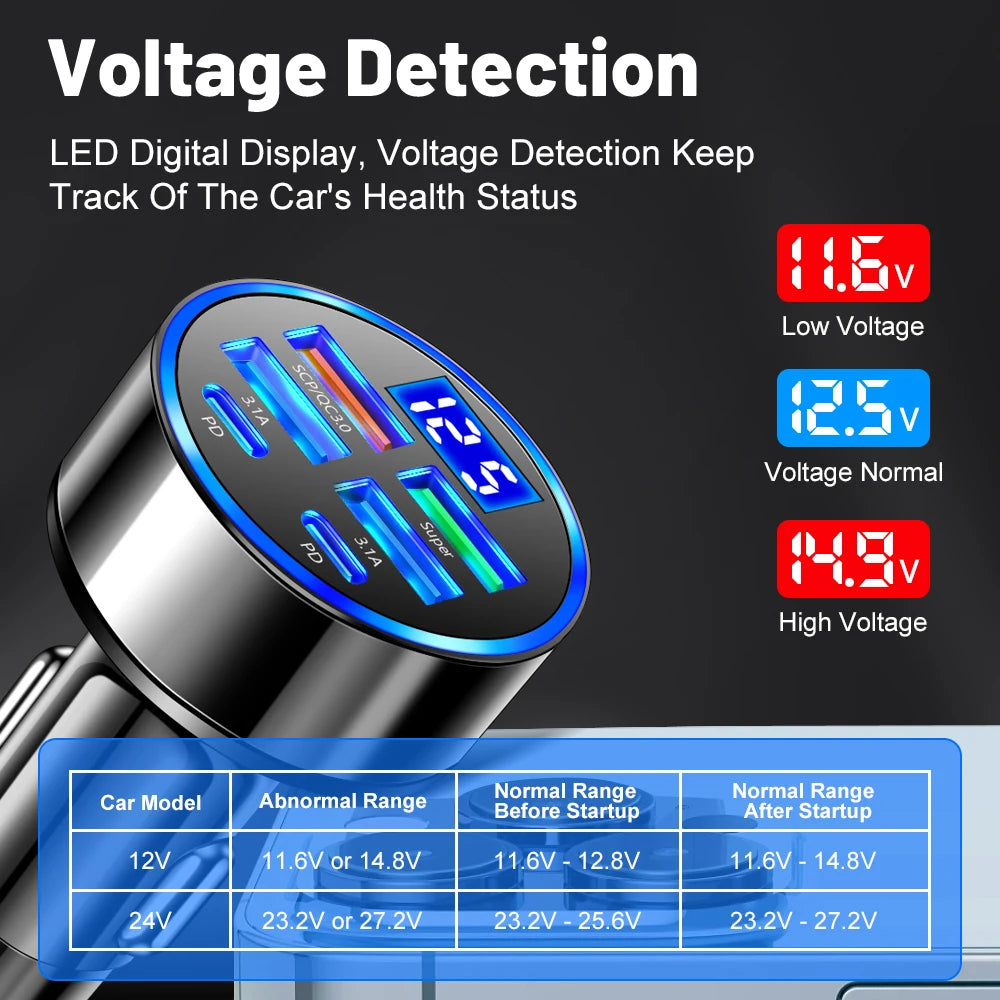 Car Charger 100W Support Super Fast Charging 6 In 1 Multi-port Voltage Car With Vehicle Digital Display Mobile car Phone Charger