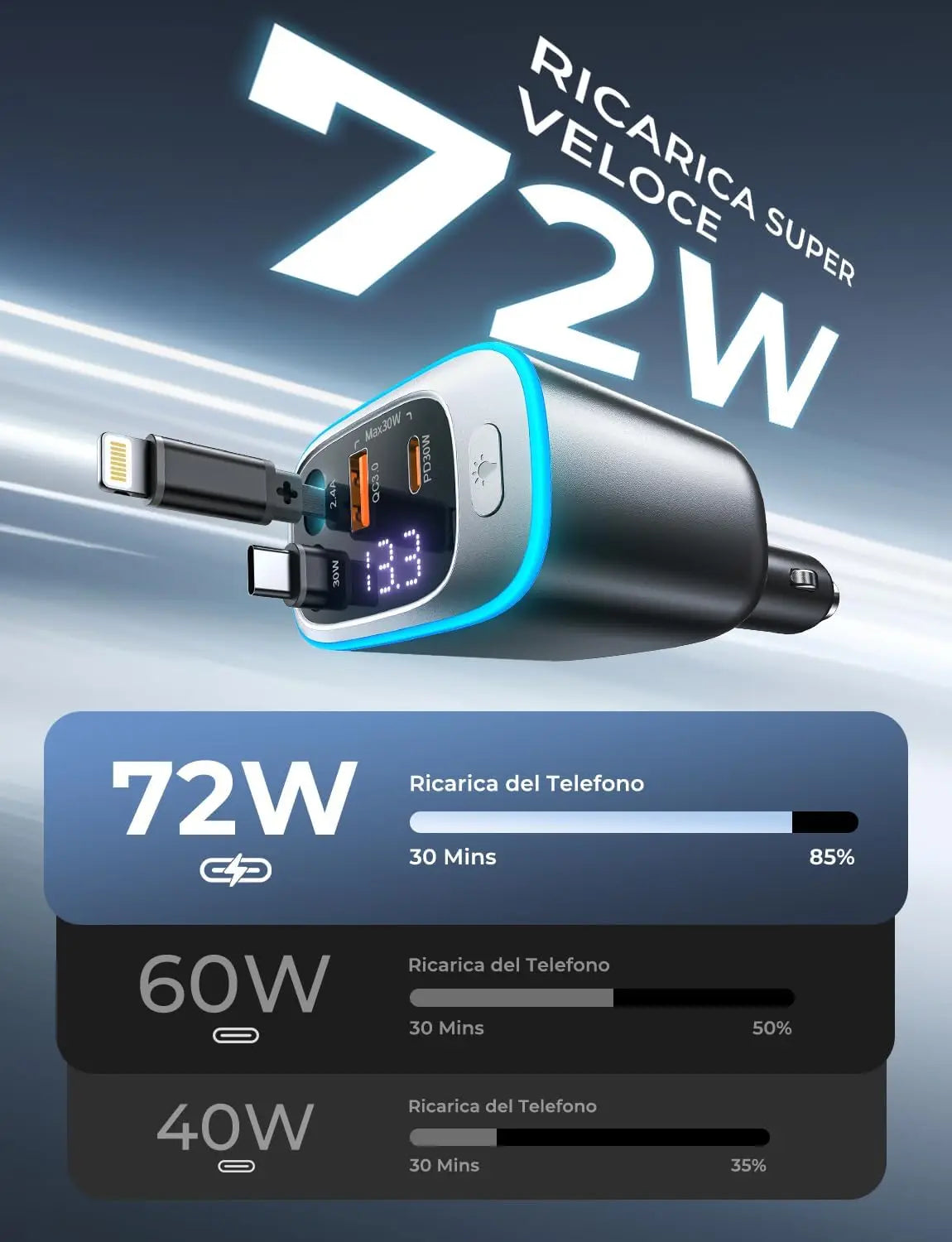 Scalable car charger 4in1 fast charging car charger with 72W retractable cable and PD30W USB port compatible with Type-C adapter