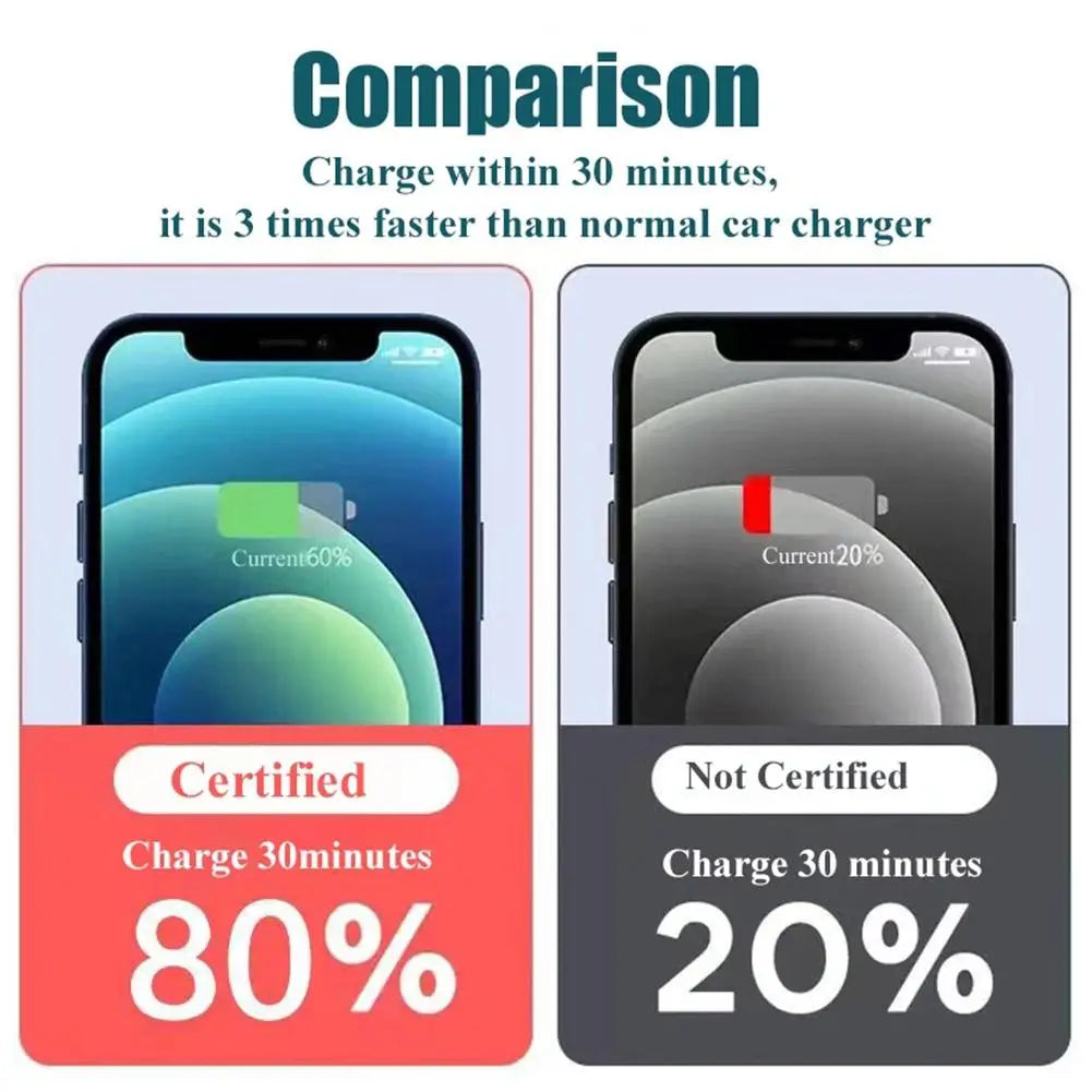 Quick Car Charger 12-24V Dual USB Type C 120W+PD20W Fast Charger For IPhone13 Pro Phone Car Fast Charging