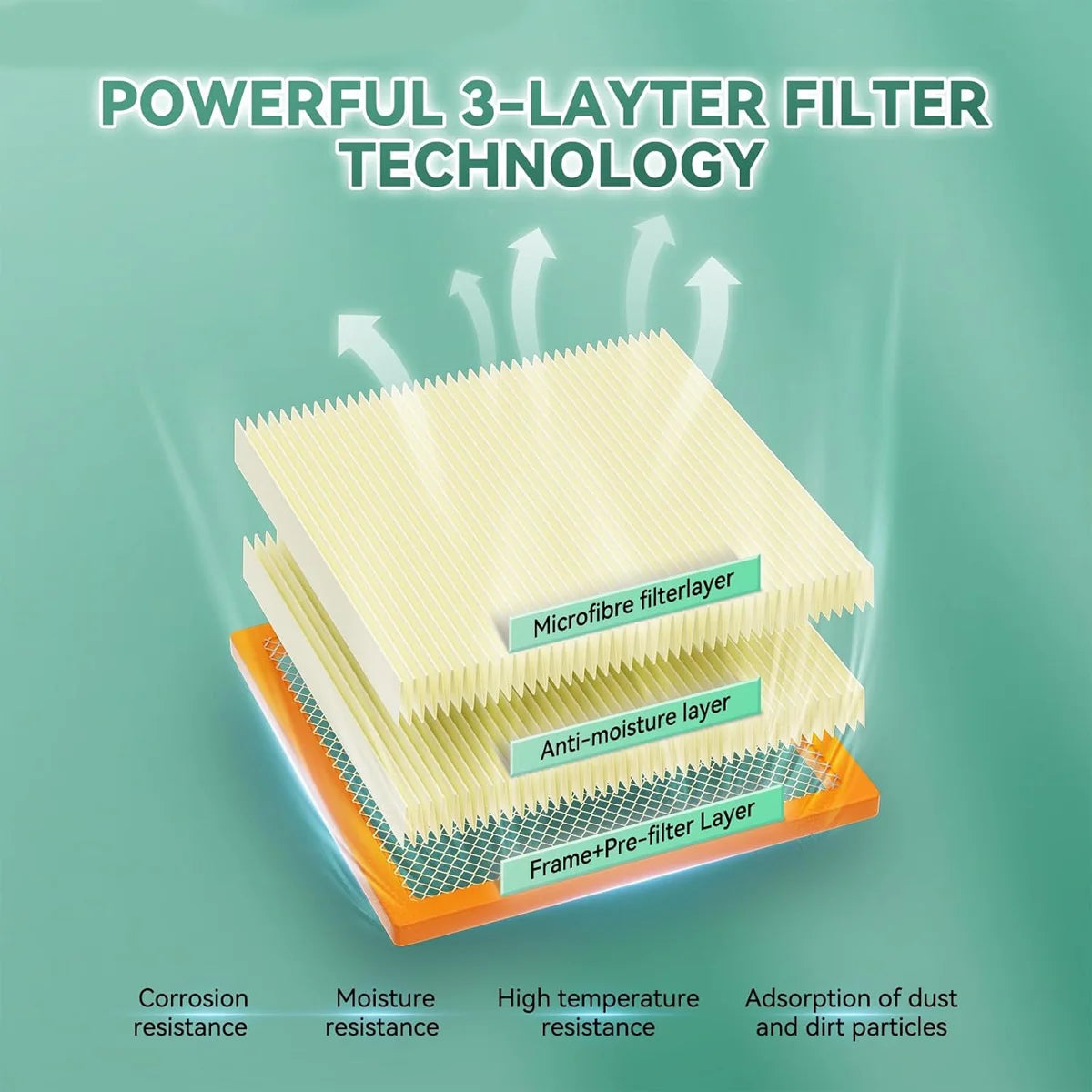 FOR Cadillac/GMC/ Chevrolet Replacement Engine Air Filter 15908915 A3218C PA4134 CAP8755A AF1119 PZA237 TGA8755A CA8755A