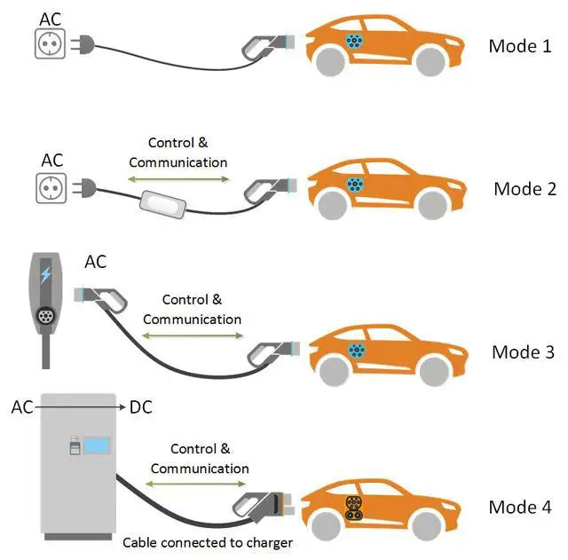 Teschev 16A/32A 11kW Type to Type2 EV Charging Charging Cable IEC 62196-2 Charger For PHEV Electric Vehicles In Public Station