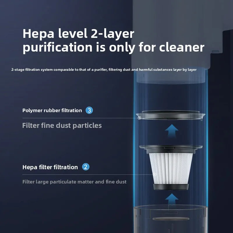 Wireless Handheld Vacuum Cleaner Car Home Dual Use Brushless Motor Rechargeable Portable Multi-function Car Vacuum