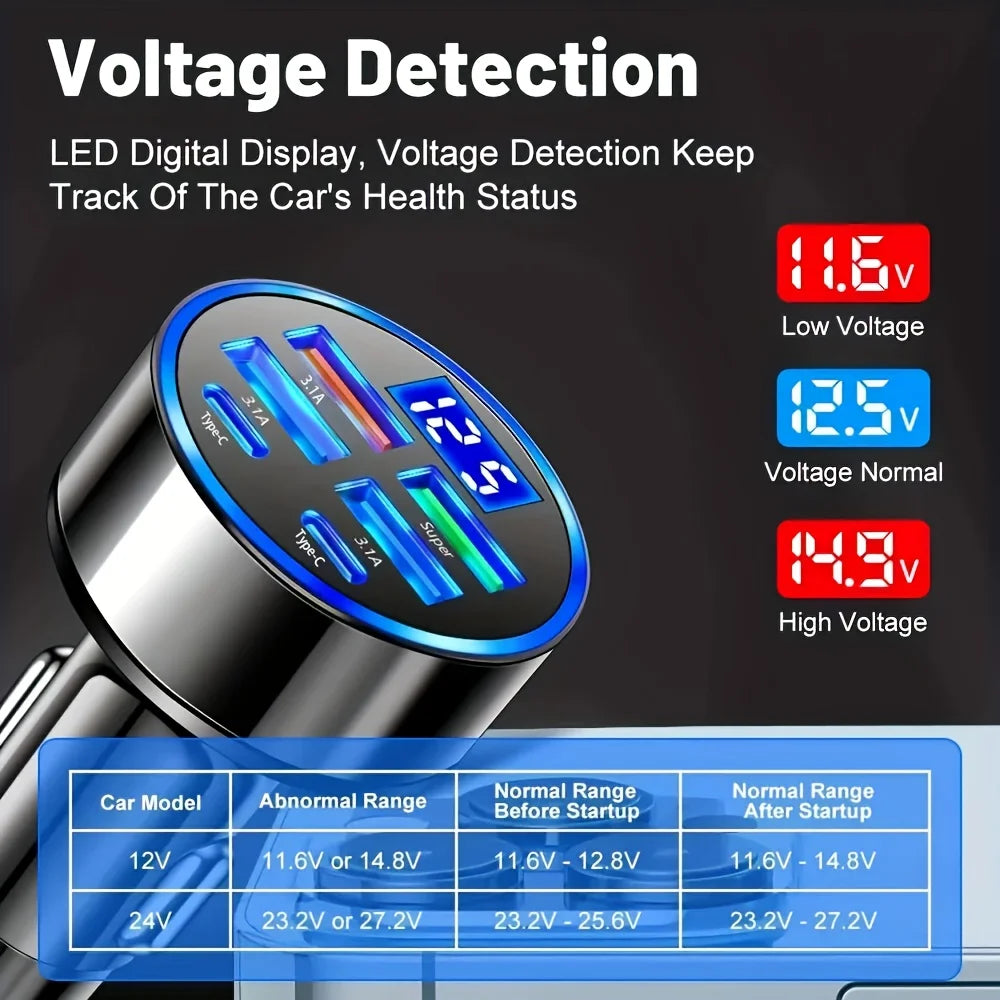 Car Charger 6 Ports Quick Charger QC3.0 Fast Charging Multi-function Adapters PD With Display Ambient Lighting Auto Sockets