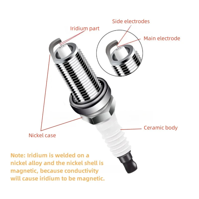 Double Iridium Spark Plug For Swm G05 Pro G01  G01F/2019-2024/Auto Parts