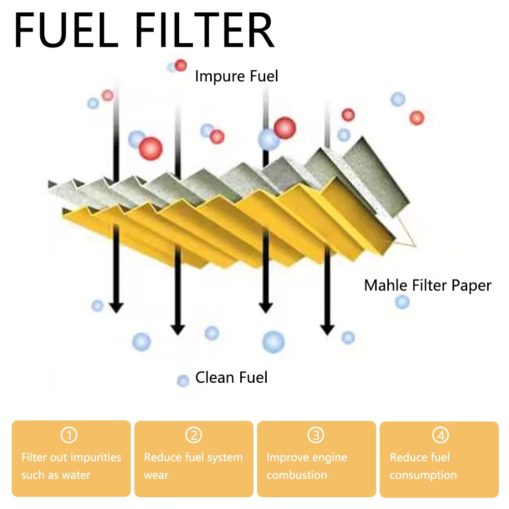 New Arrived JB3Z9365A Fuel Filter For 2018-2020 Ford Ranger Raptor 2.0L Bi-Turbo KTJB3G9176AA Oil Filter  Element OFI092