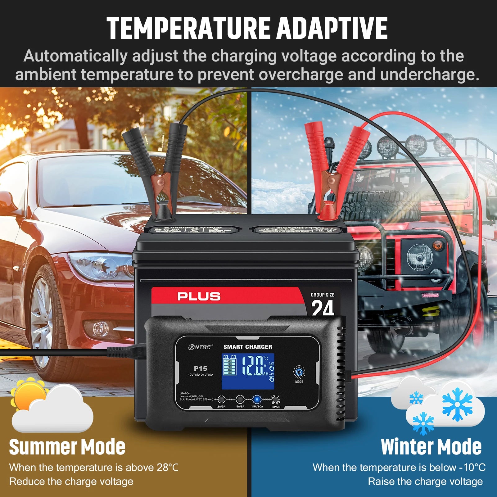 HTRC 12V/24V 15A Car Battery Charger Smart Charger for Lead-Acid PB LiFePO4 Battery 7-Stage Automatic Car Motorcycle Charger