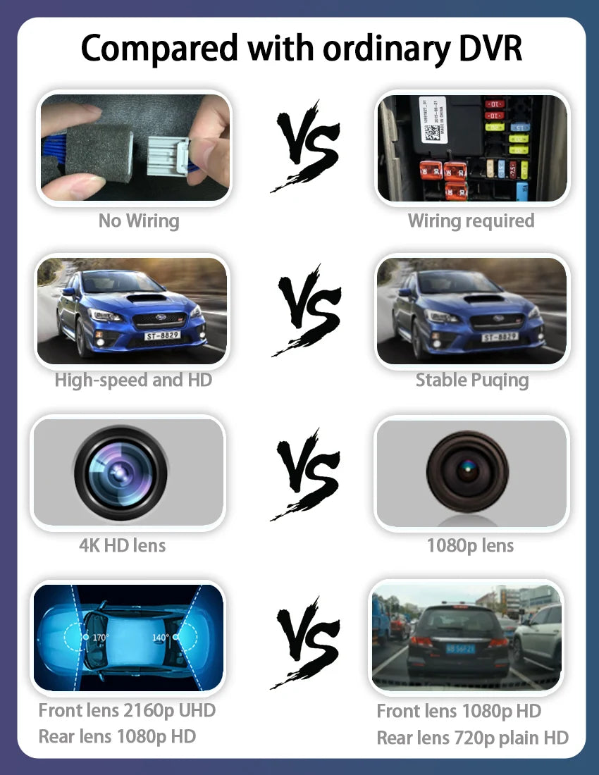 Dash Cam for Jeep Compass (2nd Gen) 2018 2019 2020 2021 2022 2023 2024 2025, Car DVR Camera WIFI Connection APP Control, Dashcam